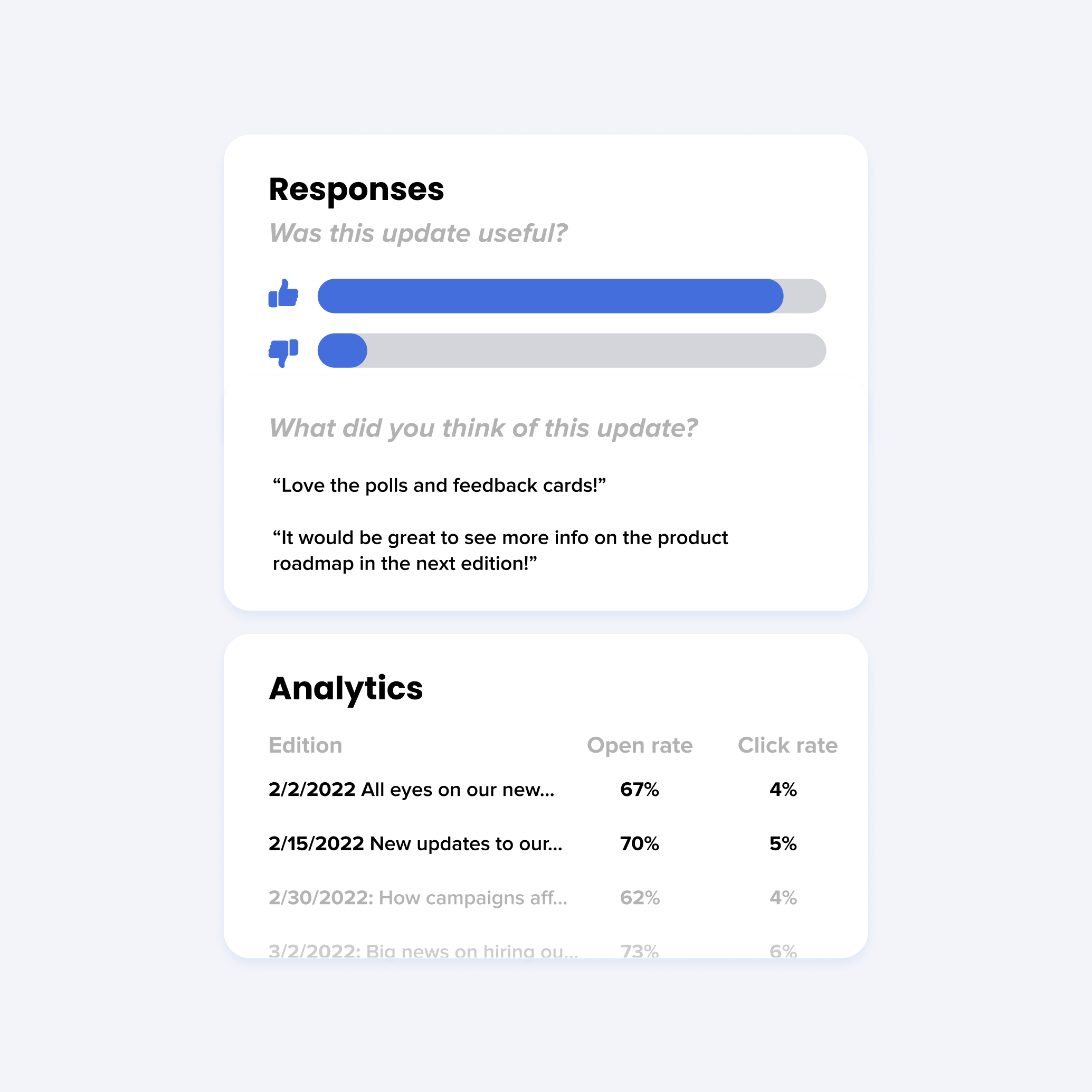 Axios HQ Analytics Dashboard